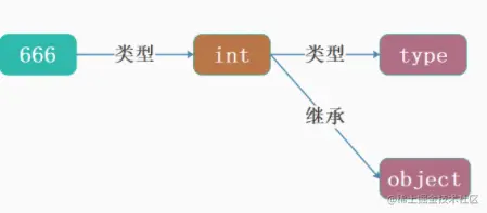 image-20220305230903911