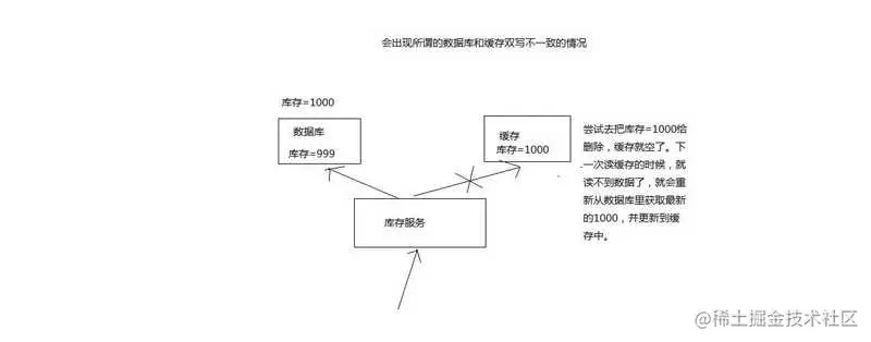 京东面试官：Redis 这些我必问