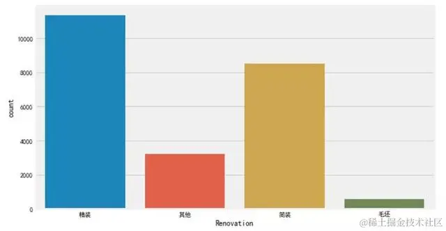 入门Python数据分析最好的实战项目