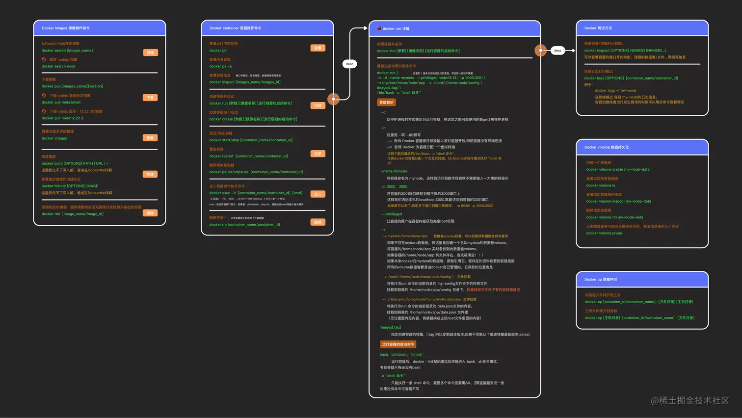 Docker 基础指令 中