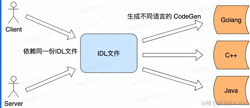 image-20230210104518039