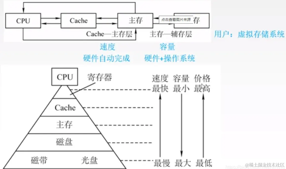 image-20221006104946748.png