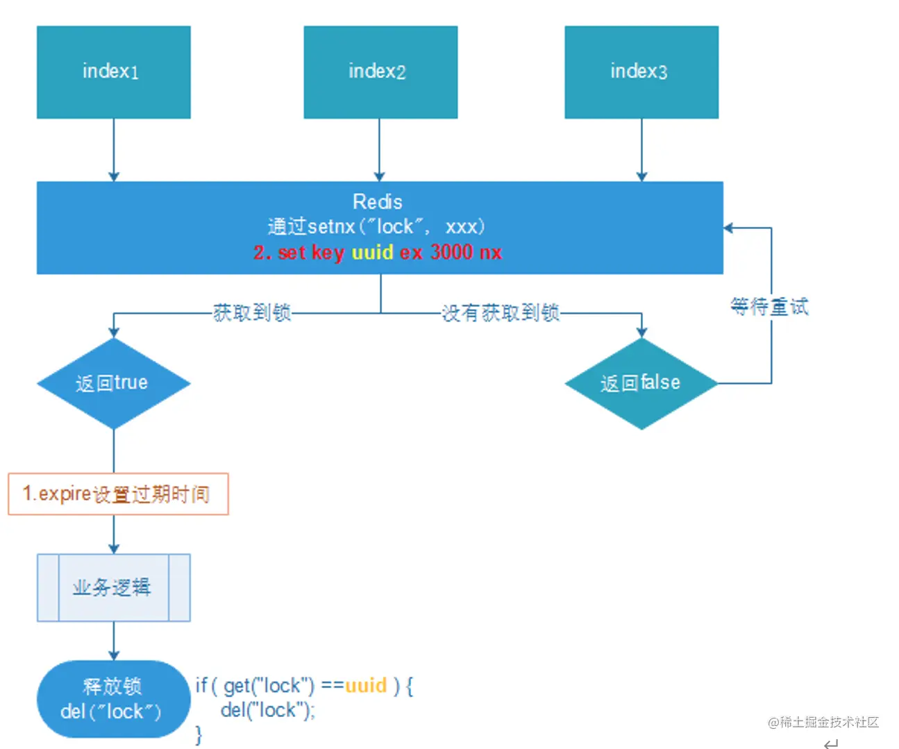 image-20211209144328734