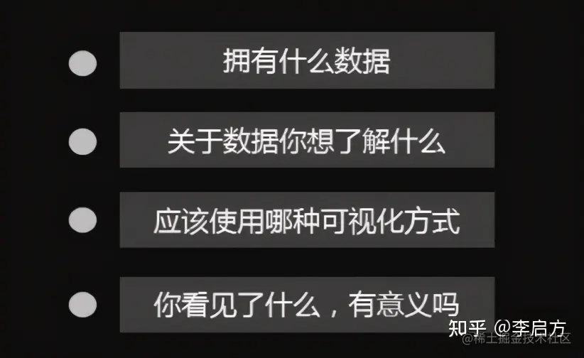 大厂年薪100万的可视化工程师，水平到底有多牛，看完我服了