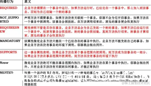 [外链图片转存失败,源站可能有防盗链机制,建议将图片保存下来直接上传(img-QHLf95j2-1577063820095)(en-resource://database/14126:1)]