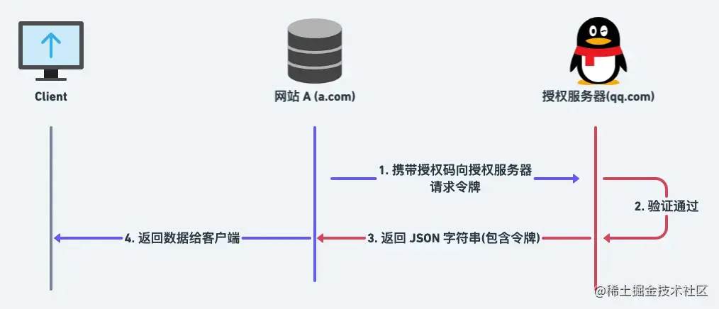 前端鉴权 (7).png