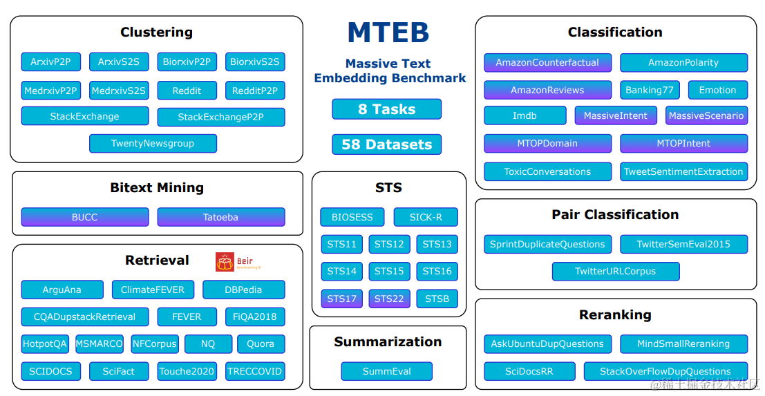 MTEB tasks image from the paper