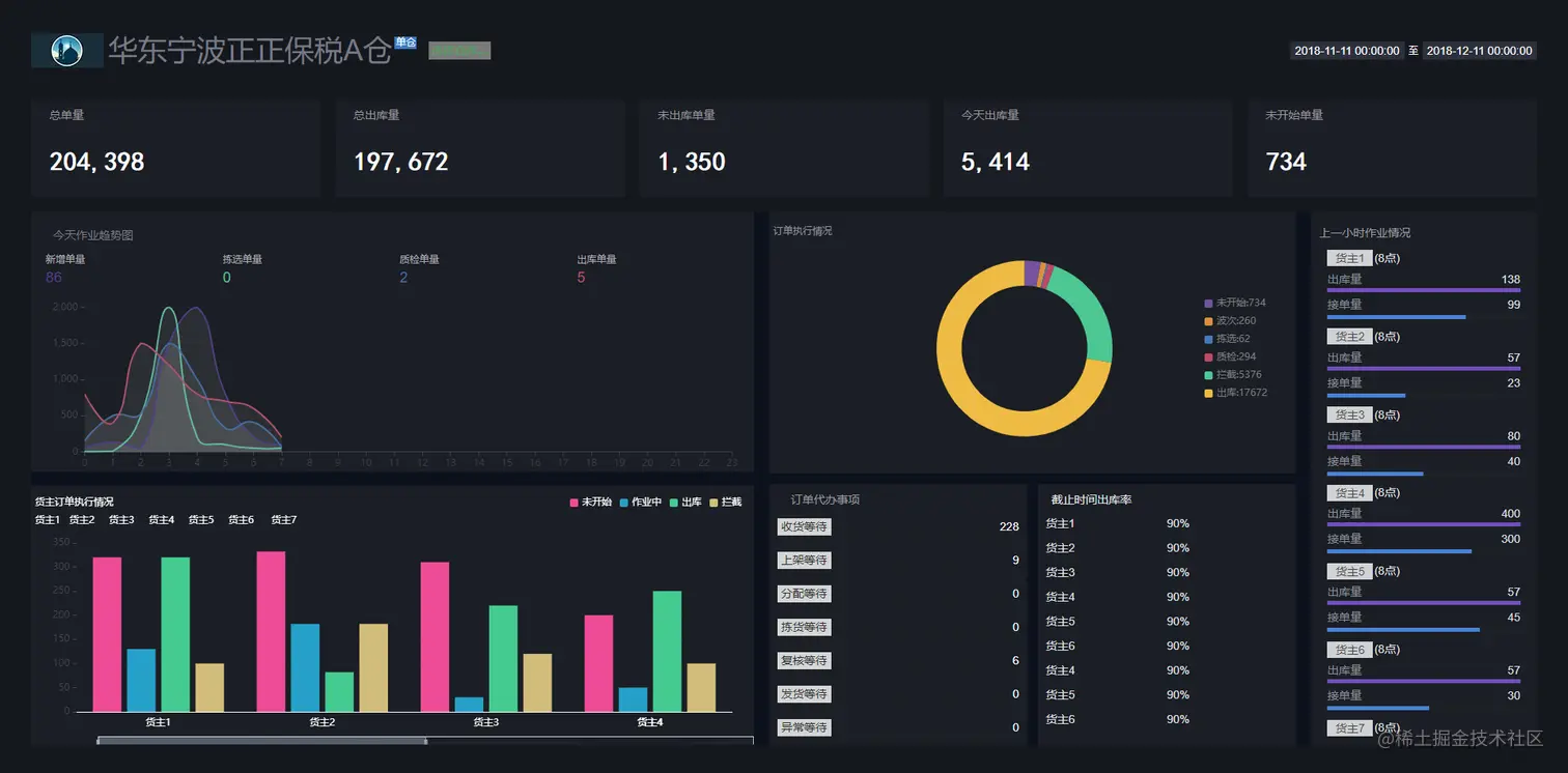 又带来了12个炫酷的数据可视化作品含源码｜推荐收藏