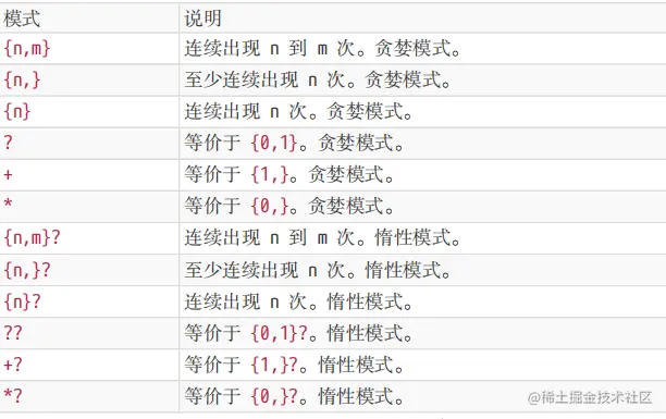 量词匹配