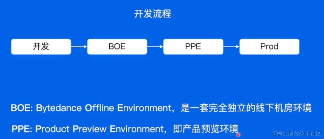 image-20220607165403725