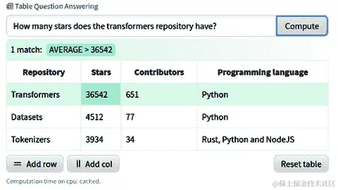 图 2.13 – 使用 TAPAS 进行表格 QA 