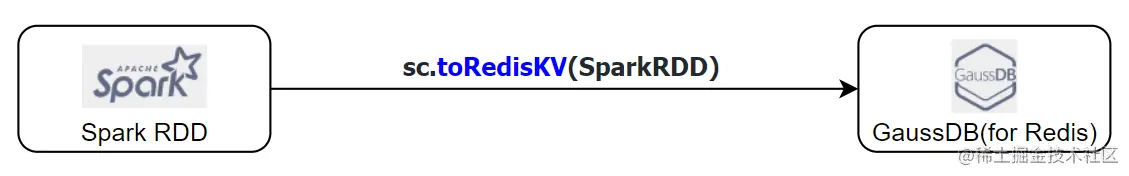 spark写redis.png