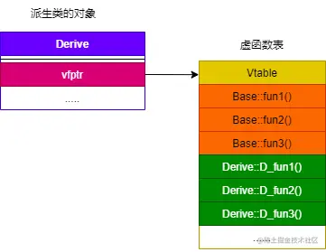 单继承-无重写-虚函数表