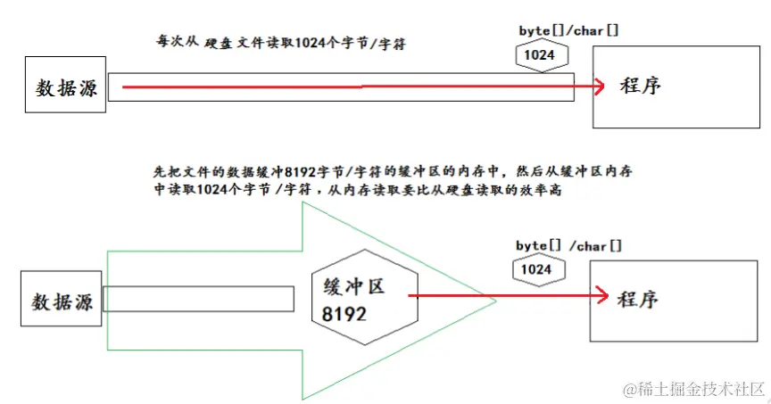 image-20211201172710288