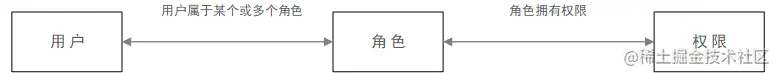 RBAC