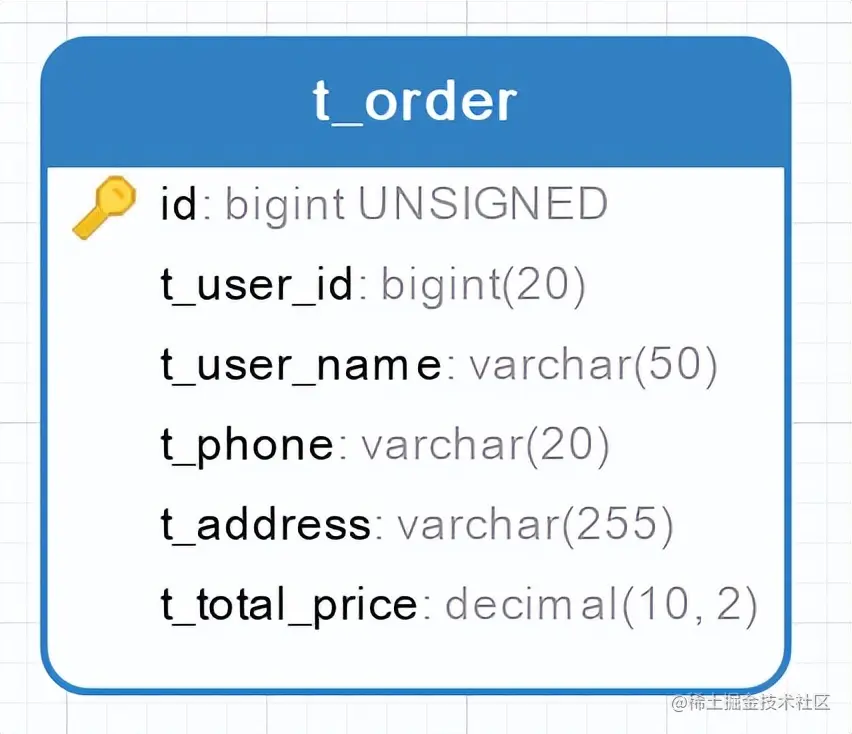 SpringCloud Alibaba实战——完成通用模块的开发