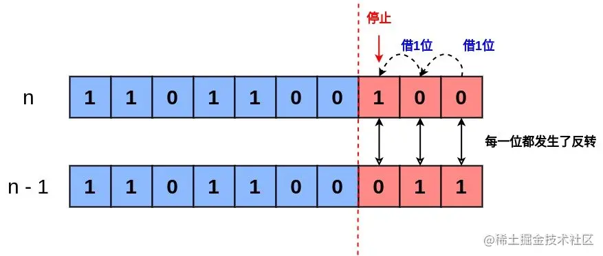 剑指offer-15-二进制中1的个数02.jpeg