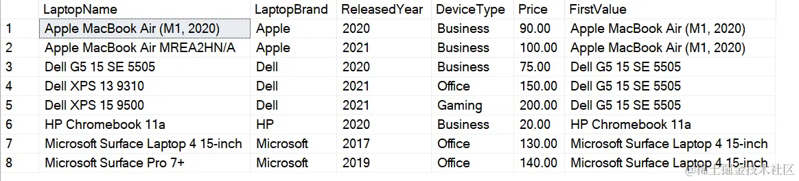 First Value for each of the laptop brands