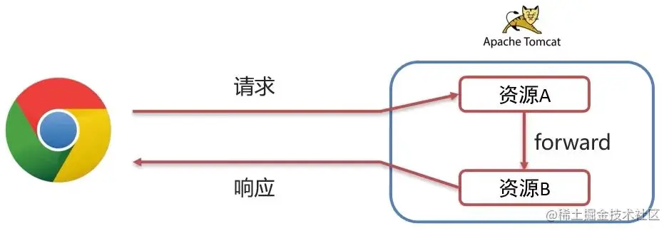 image-20221015141804163