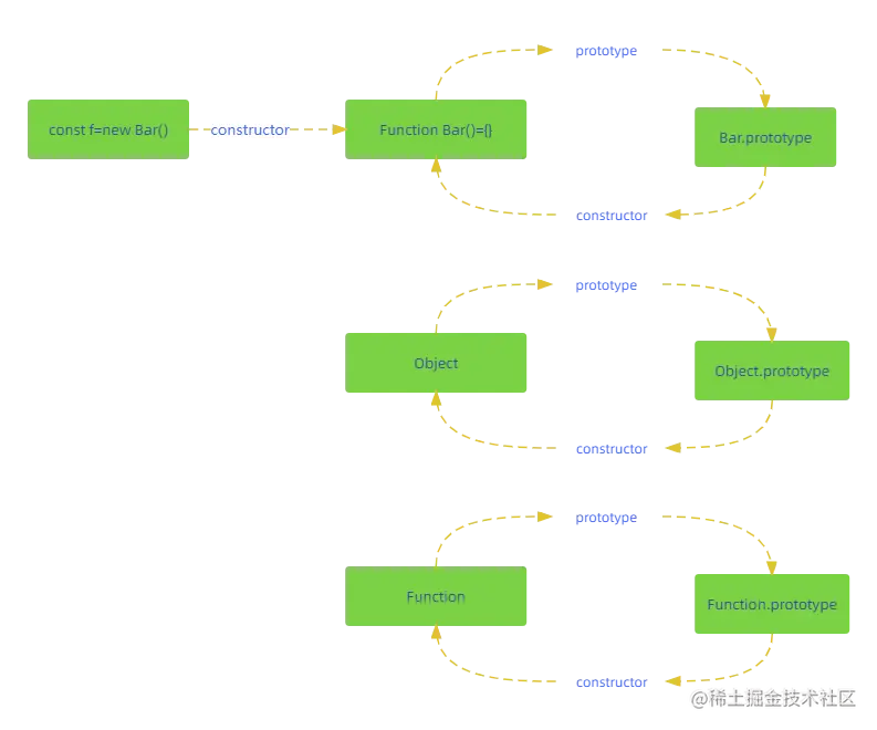 原型和构造函数 (1).png