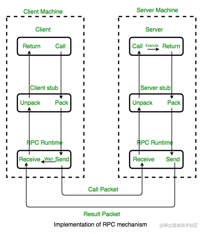 See the source image