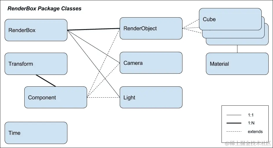 介绍 RenderBox - 一个图形引擎