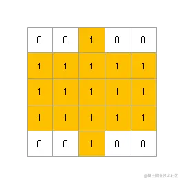 5X5椭圆结构体