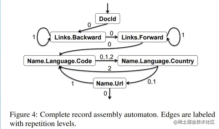 截屏2022-08-10 14.22.29.png
