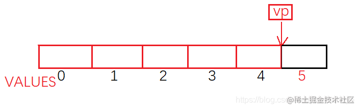 指针++遍历数组示例