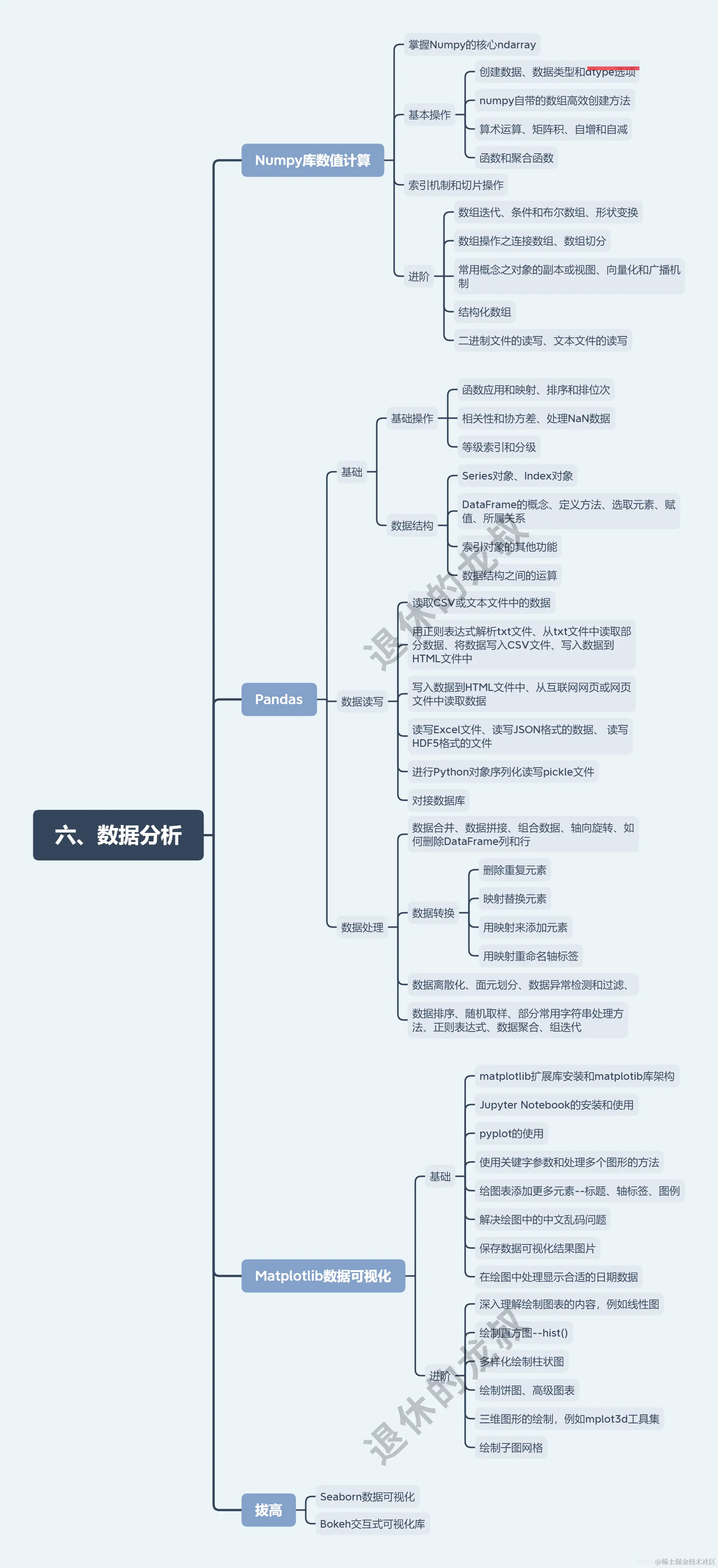 10张架构图包含Python所有方向的学习路线，你们要的体系全在这
