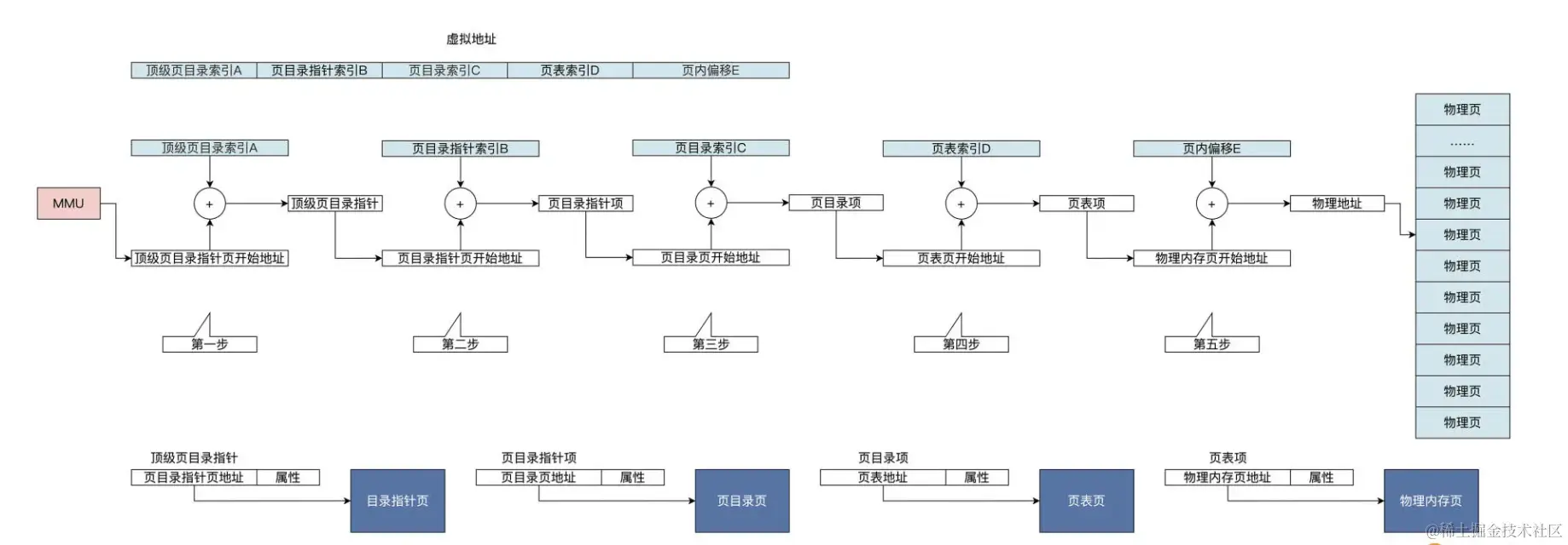 截屏2024-06-27 20.31.14.png