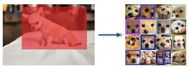 吉娃娃or松饼难题被解决！IDEA研究院新模型打通文本视觉Prompt