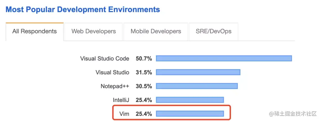 Vim太难用？36页Vim中文用户手册，教你快速玩转Vim