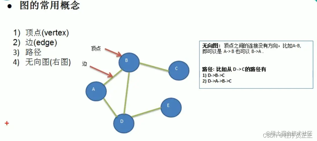[外链图片转存失败,源站可能有防盗链机制,建议将图片保存下来直接上传(img-l5zPYczu-1647435194678)(C:\Users\许正\AppData\Roaming\Typora\typora-user-images\image-20220316201217284.png)]