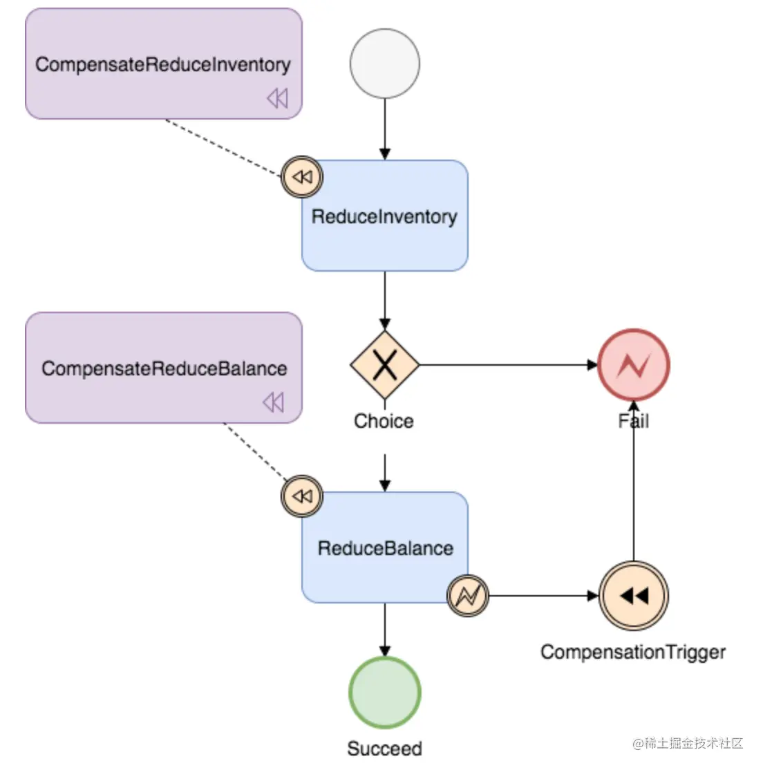 image-20220704234721744