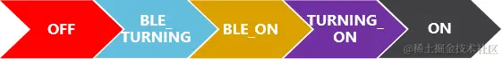 BT状态机顺序图.png