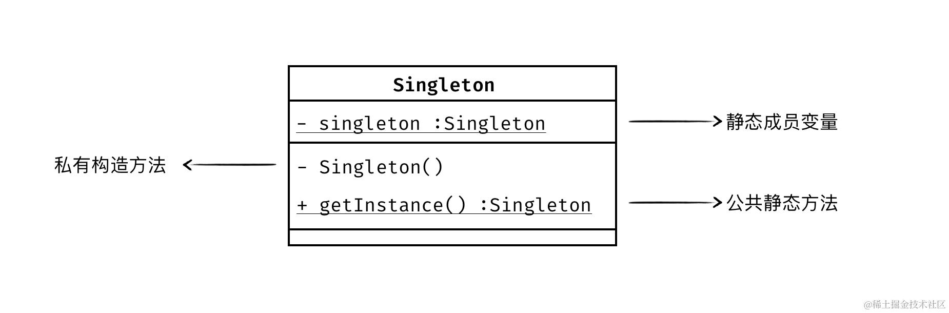 Singleton