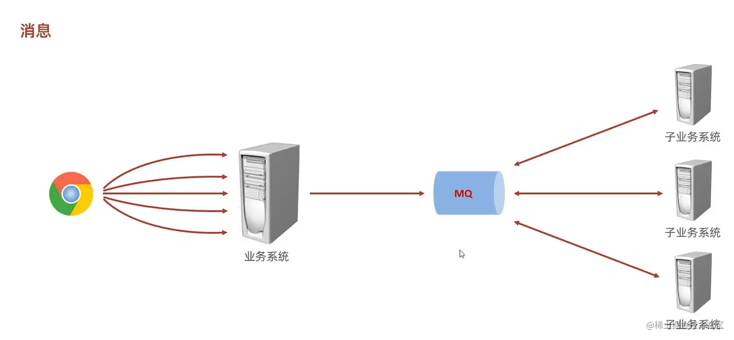 image-20220521004705798