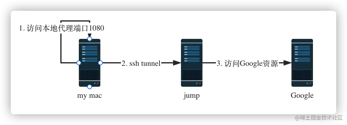 image-20220526104051460