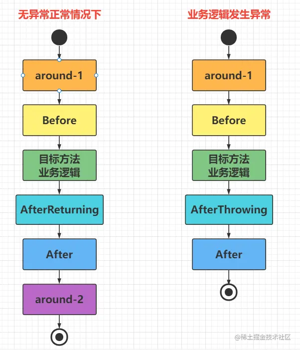 image-20220129001010530