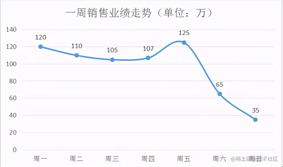 连数据都读不懂，你凭什么说会数据分析？