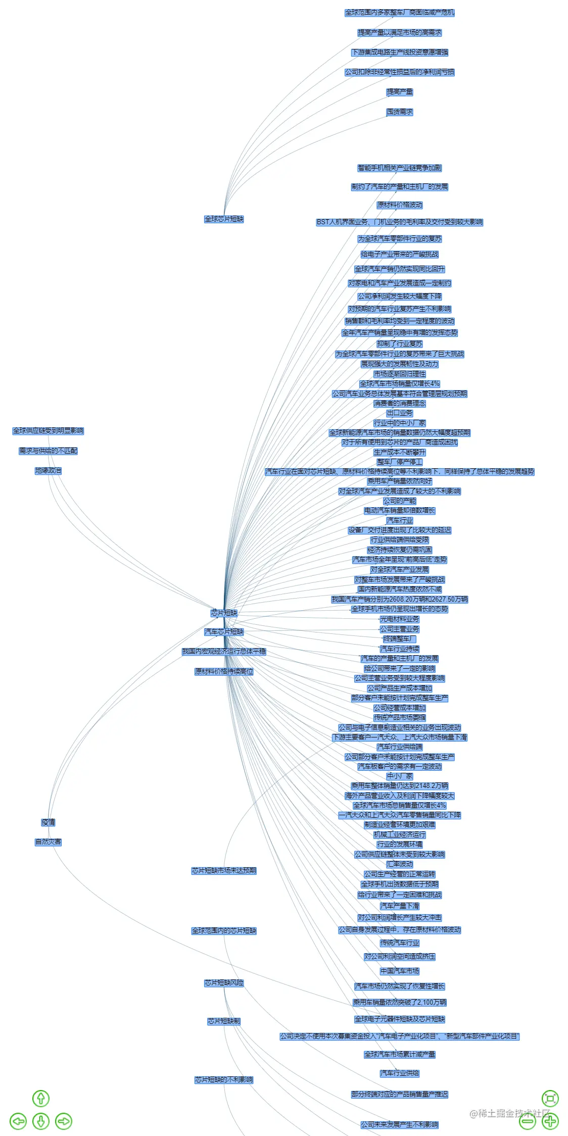localhost_63342_Cause-and-effectMapVisualization_graph_show_vis_match_better_search.html__ijt=8p7vpioc7php10eu60v88jof3o&_ij_reload=RELOAD_ON_SAVE (7).png