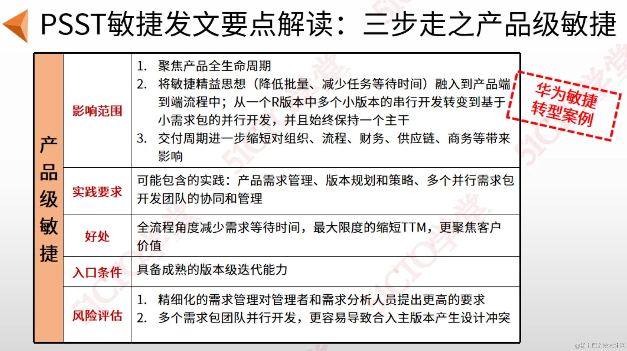 截屏2023-09-07 14.11.02.png