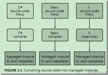 图片转存失败，建议将图片保存下来直接上传