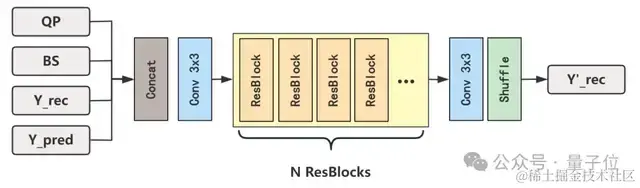 北大&火山引擎夺冠！CLIC视频压缩挑战赛结果公布，中国团队表现亮眼