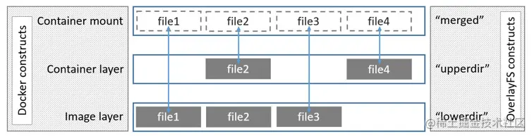 overlay_constructs