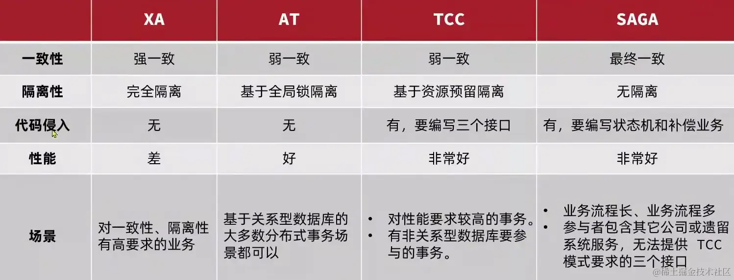 image-20230104110821379