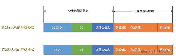 NULL值列表