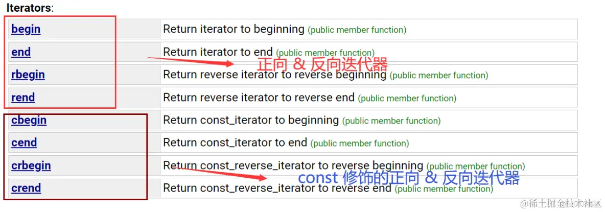 STL之string认识_编译器_21