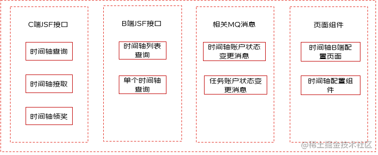 互动玩法任务平台介绍